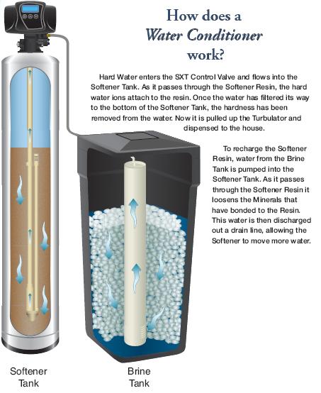 Automatic Water Softener AQUAPRO